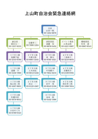 ワード2007実践マスター『上山町自治会緊急連絡網』